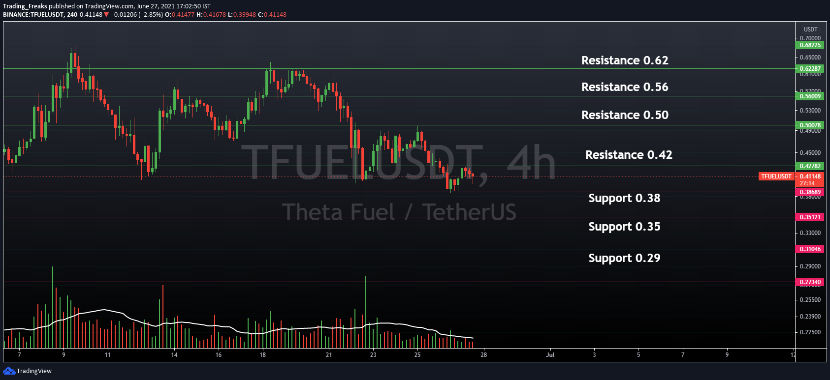 9 tfuel to usd