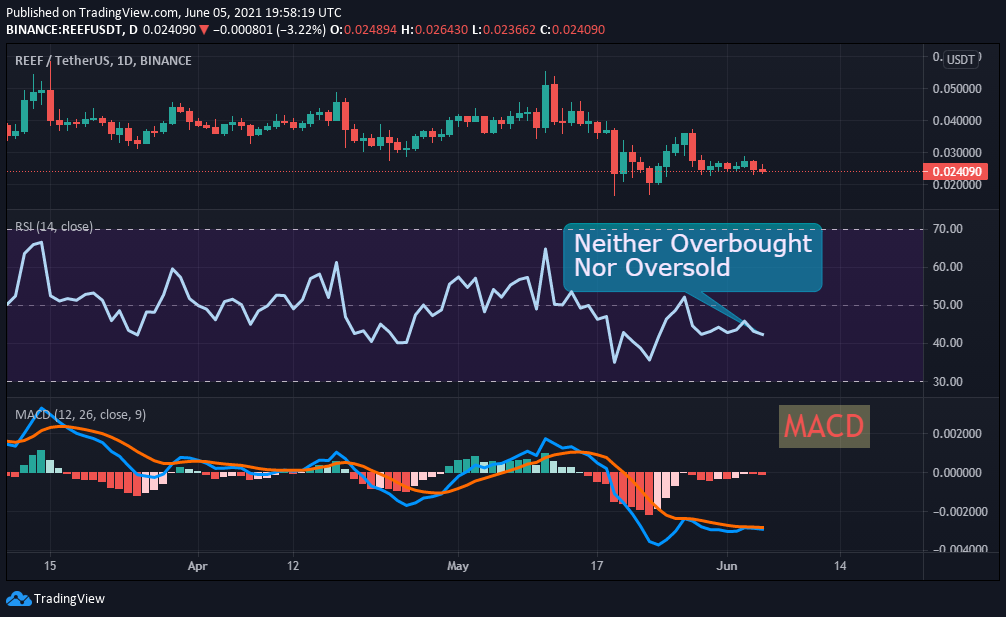 REEF RSI and MACD