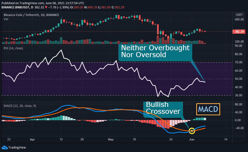 how to do technical analysis on binance