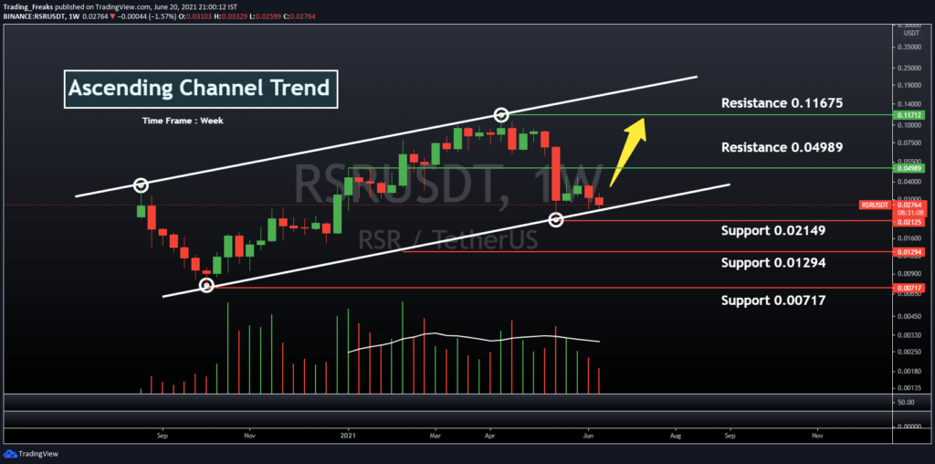 Ethereum price prediction end of april 2021