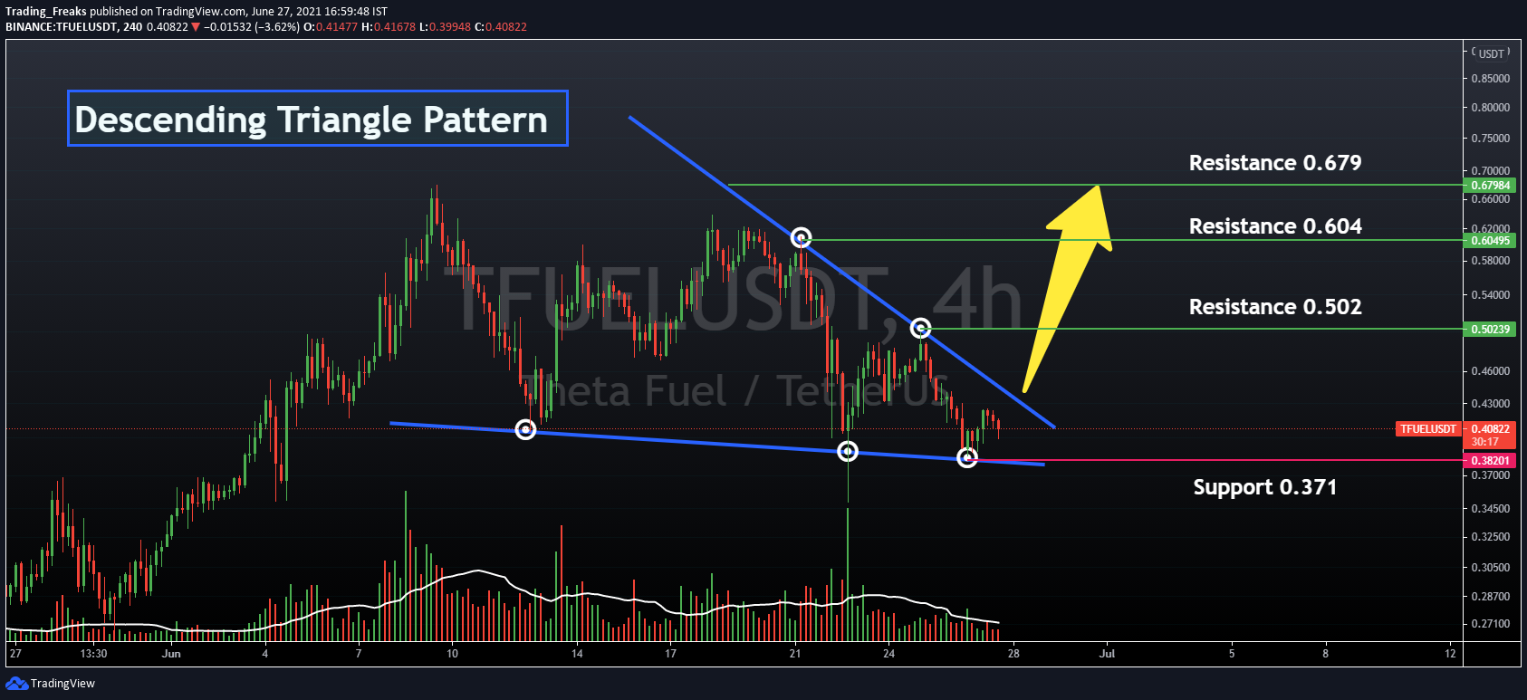 Theta Fuel Price Prediction 2021 - Will TFUEL Hit $1 Soon ...