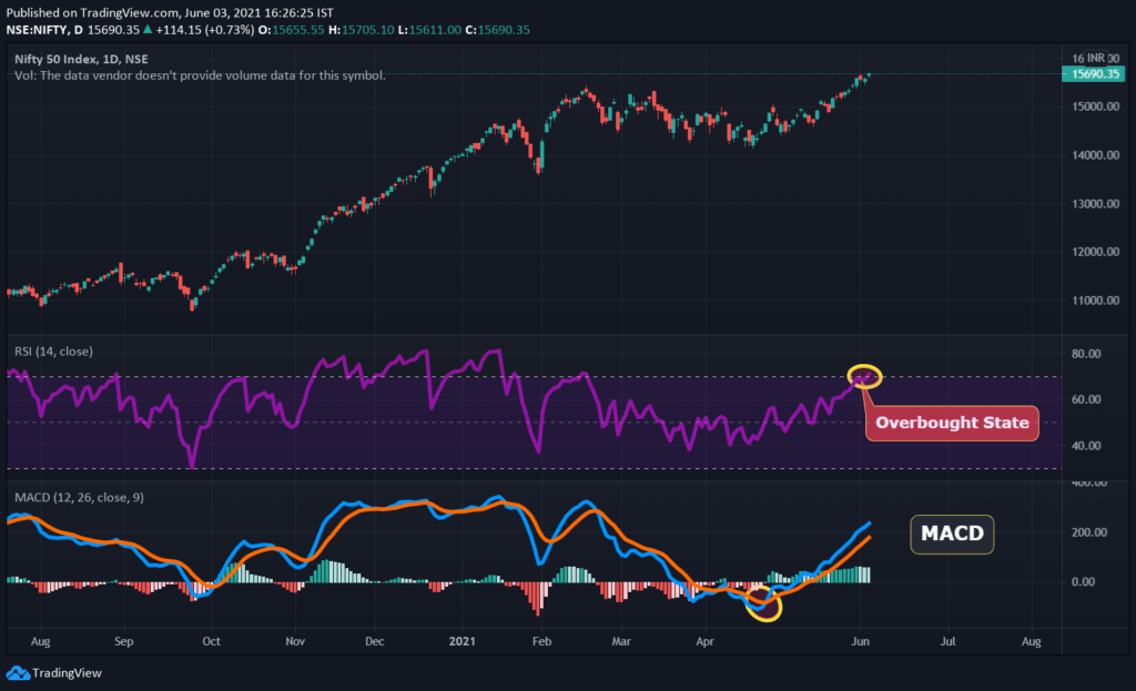 KAVAUSD RSI and MACD