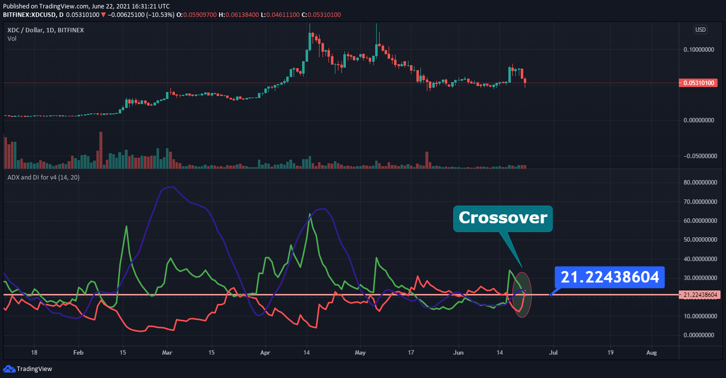 xinfin crypto price