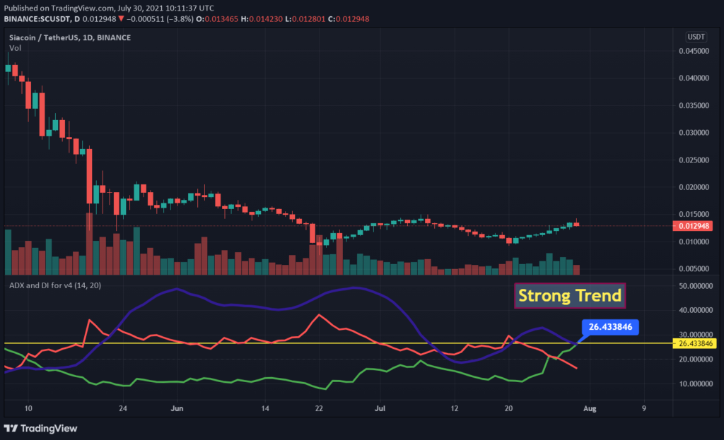 siacoin crypto price prediction 2021