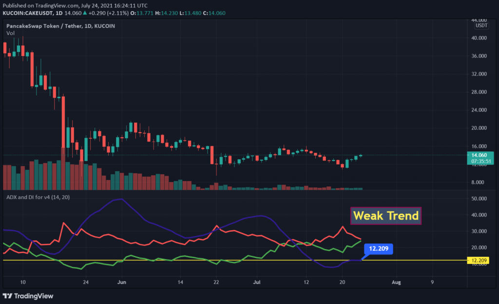 pancake crypto price prediction