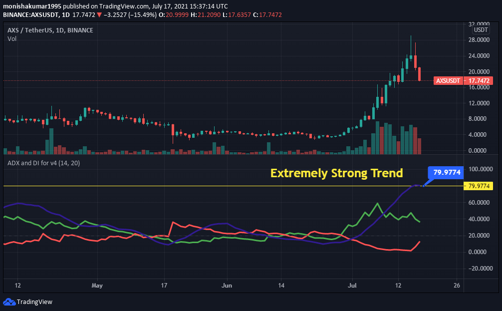 Dogecoin prediction end of april 2021