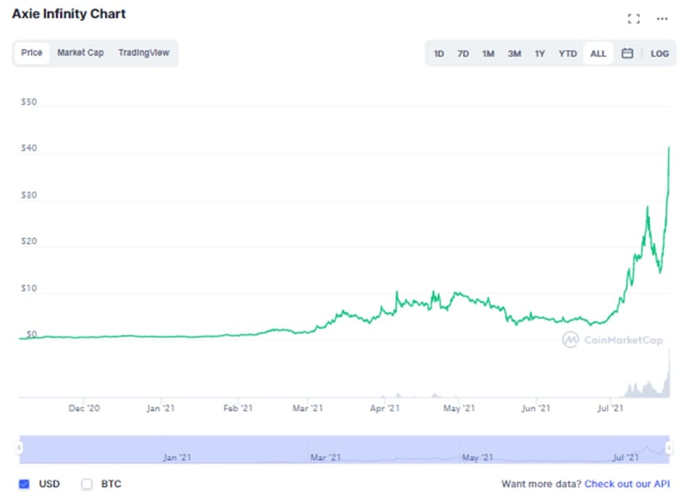 19+ Axs coinmarket cap List