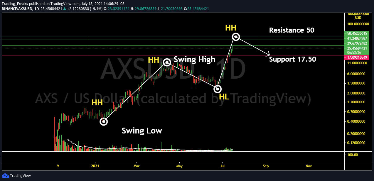 axs crypto price target