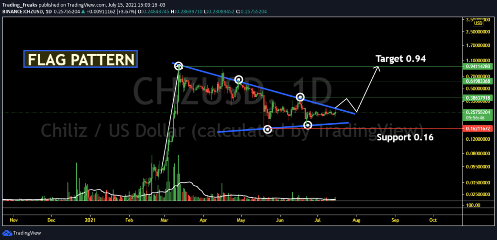 chz crypto price prediction 2021