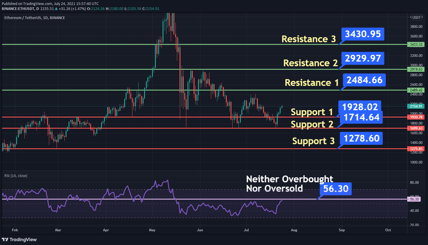 buy ada using ethereum