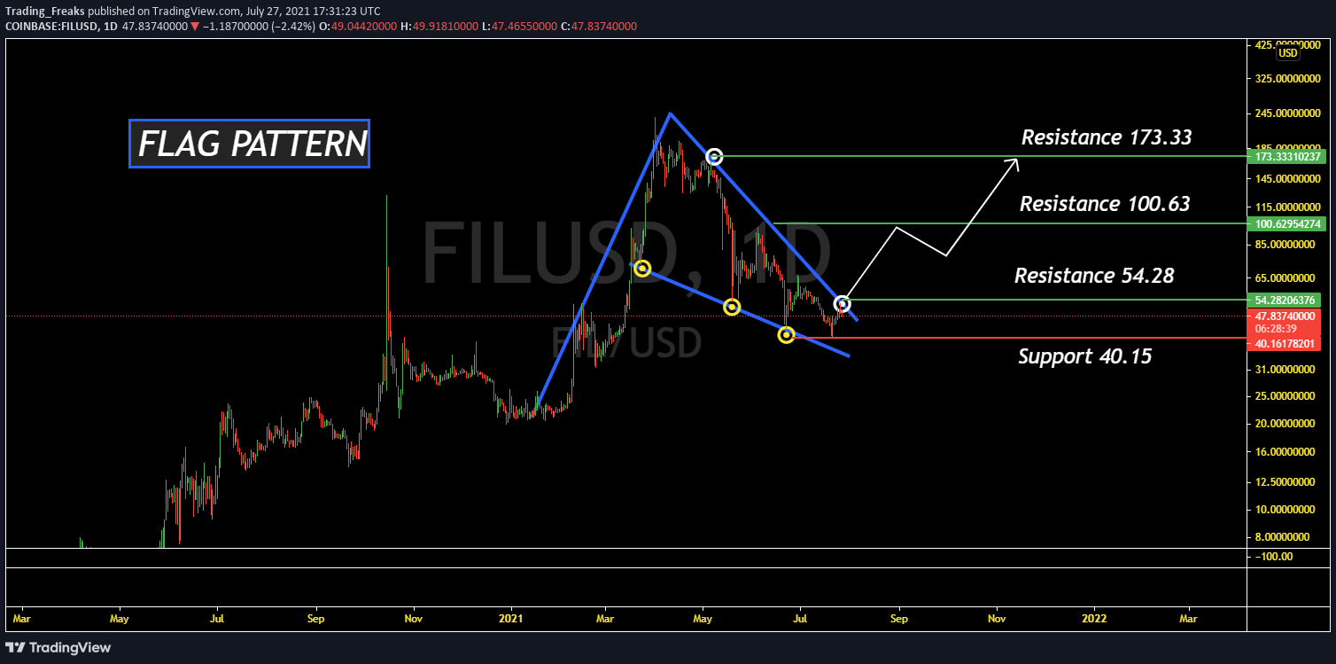 fil crypto price prediction 2021