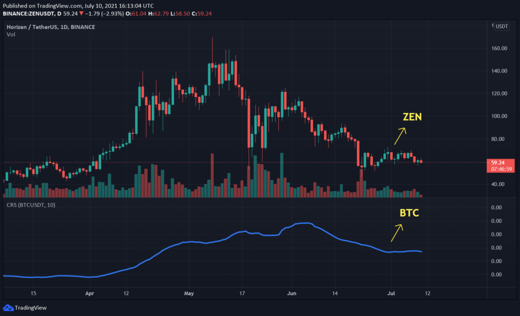 zen to btc