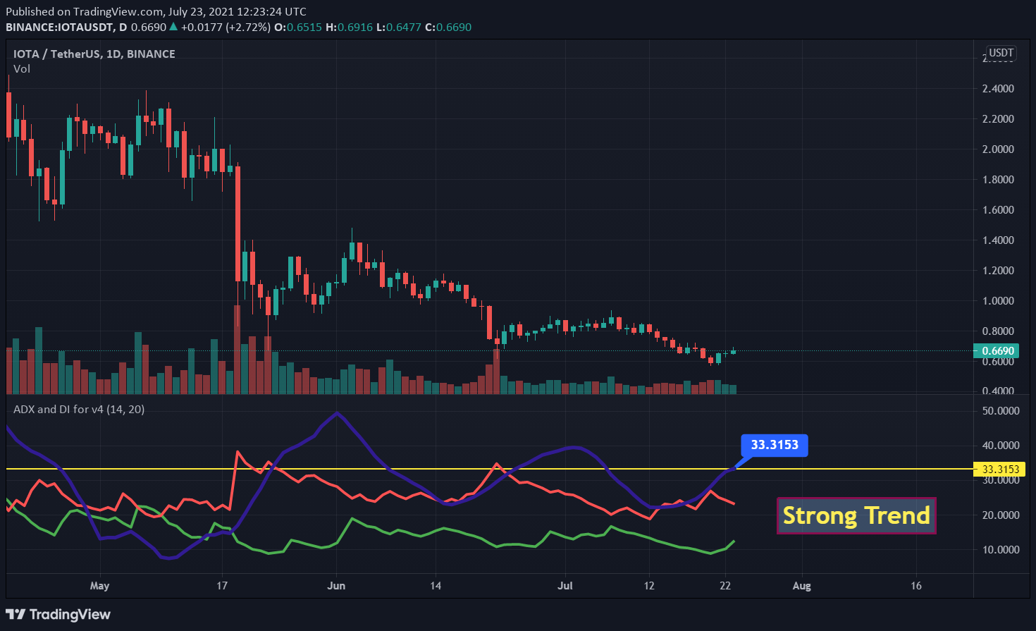 iota price prediction