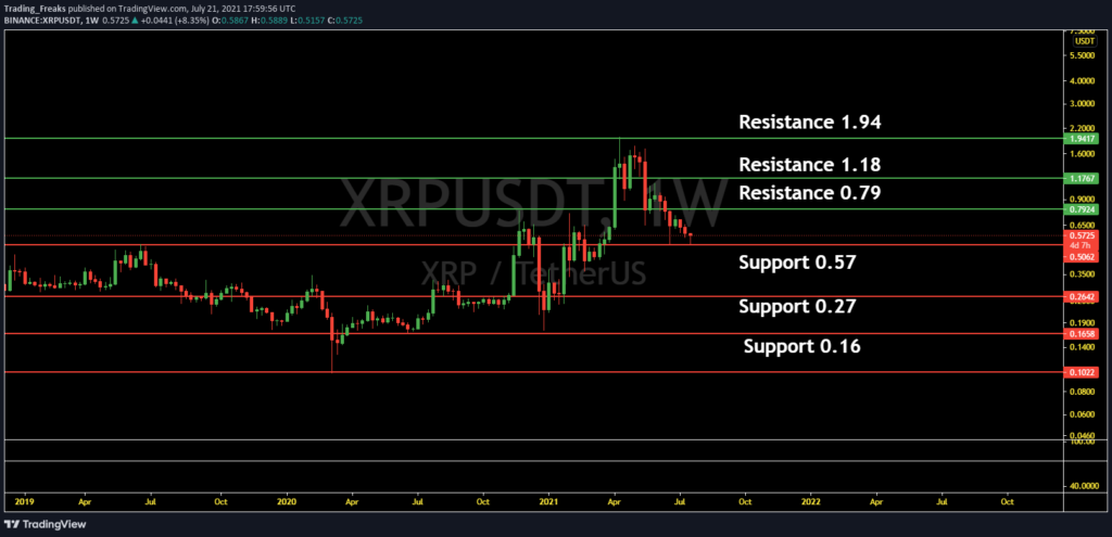 XRP Price Prediction 2021 - Will XRP Hit $2 Soon? - TheNewsCrypto