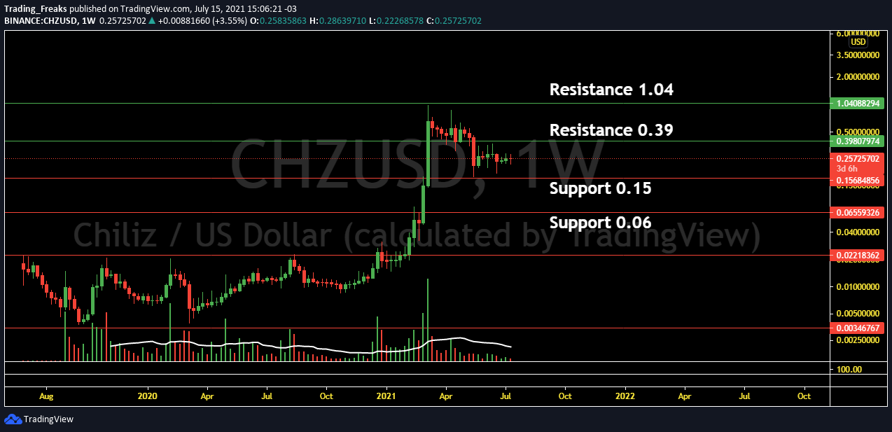 chiliz crypto price chart