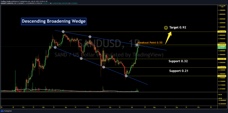 sand crypto price prediction 2021