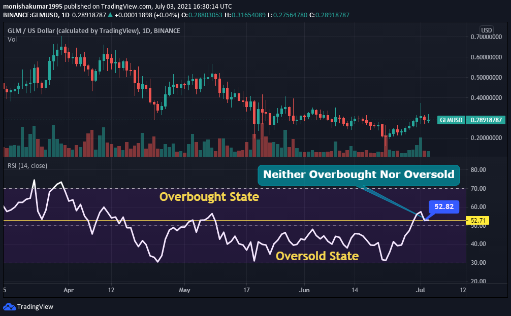 golem crypto chart