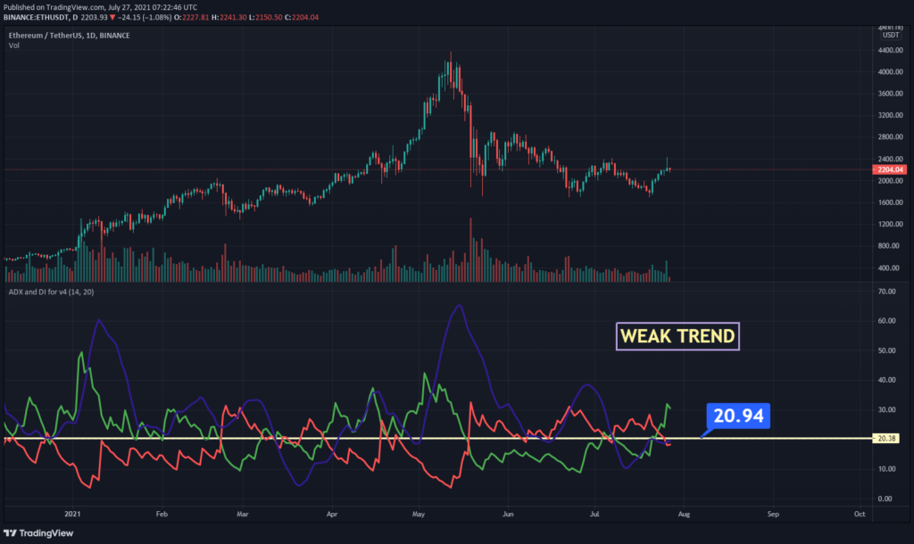 Ethereum Price Prediction 2021 Will Eth Hit 2 855 Soon Ethereum Price Prediction 2021 Will Eth Hit 2 855 Soon