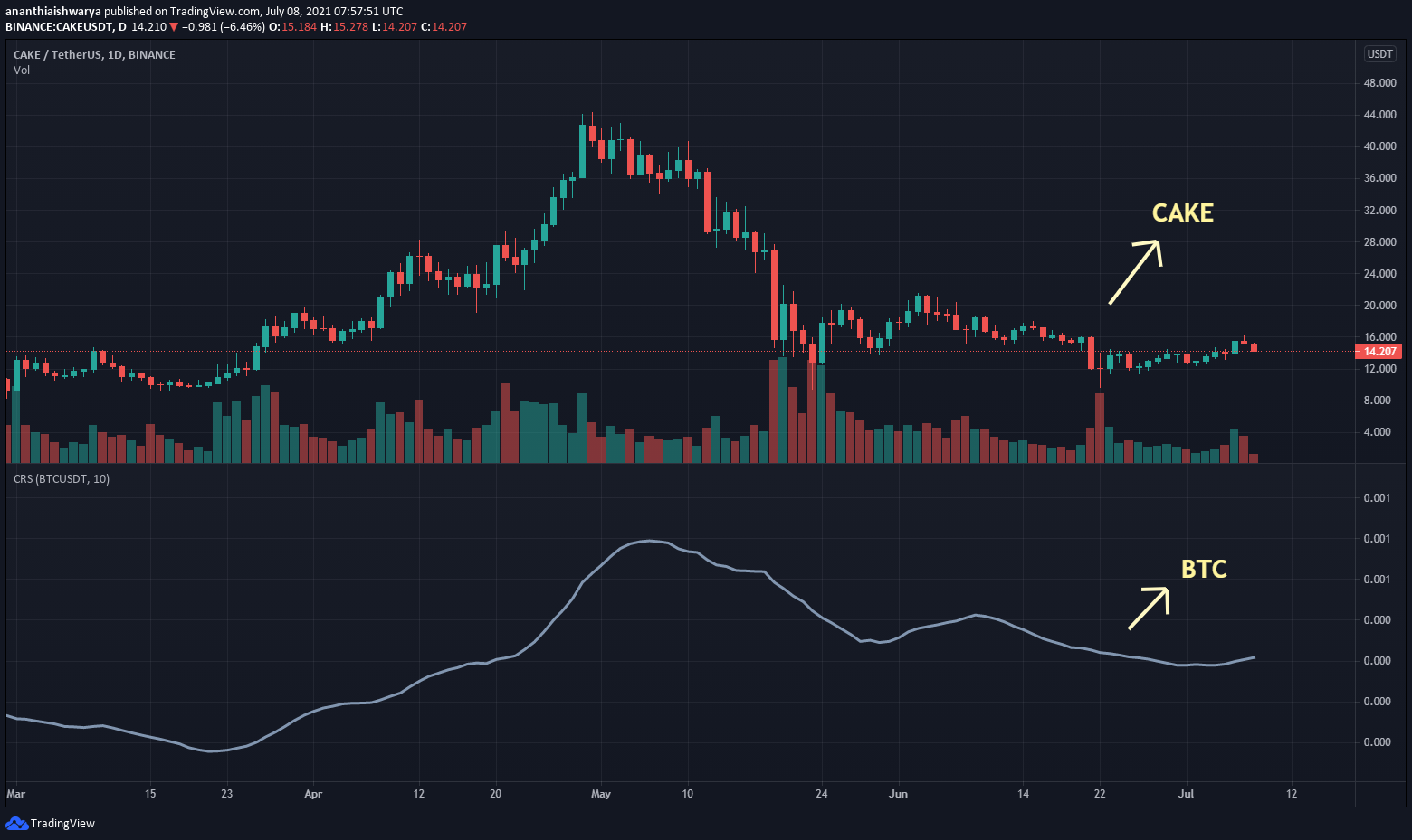 pancakes crypto