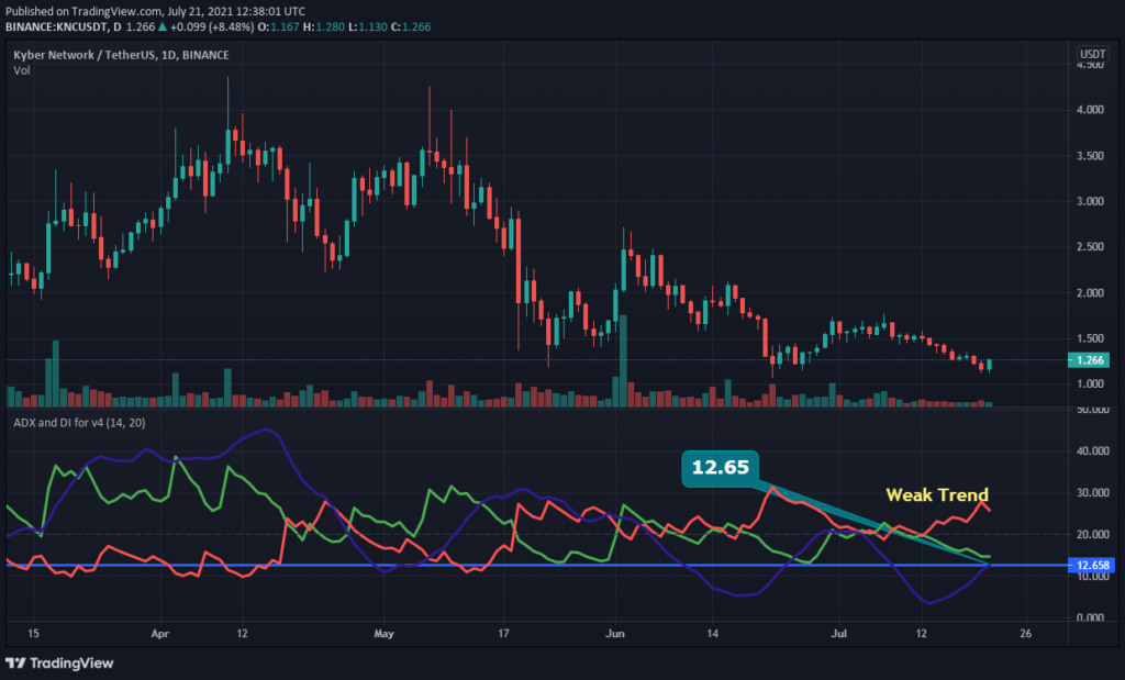 knc crypto price