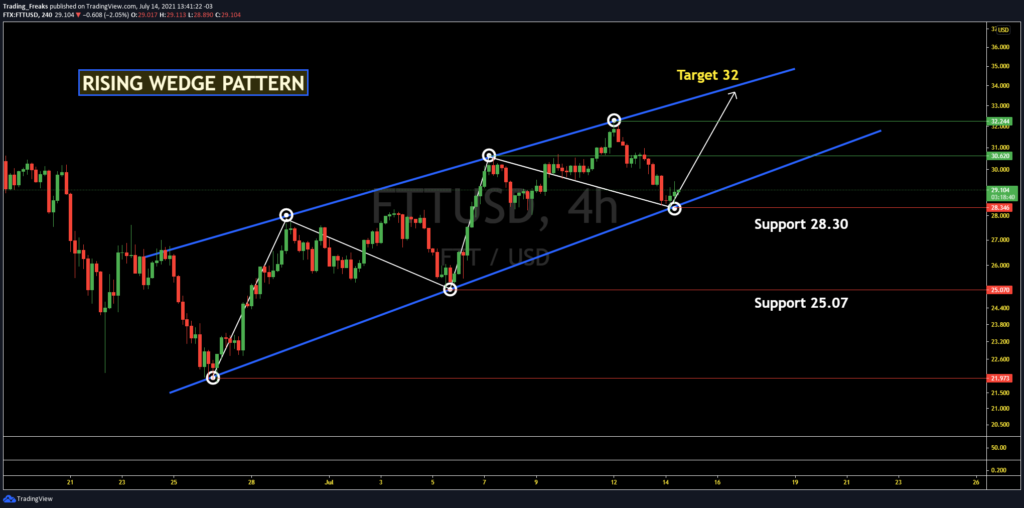 ftt crypto price prediction 2021