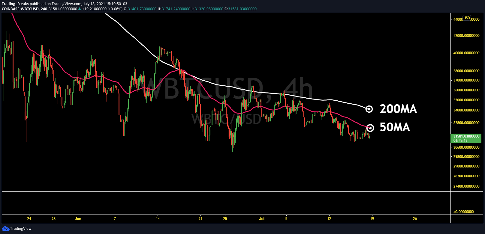 wbtc crypto price