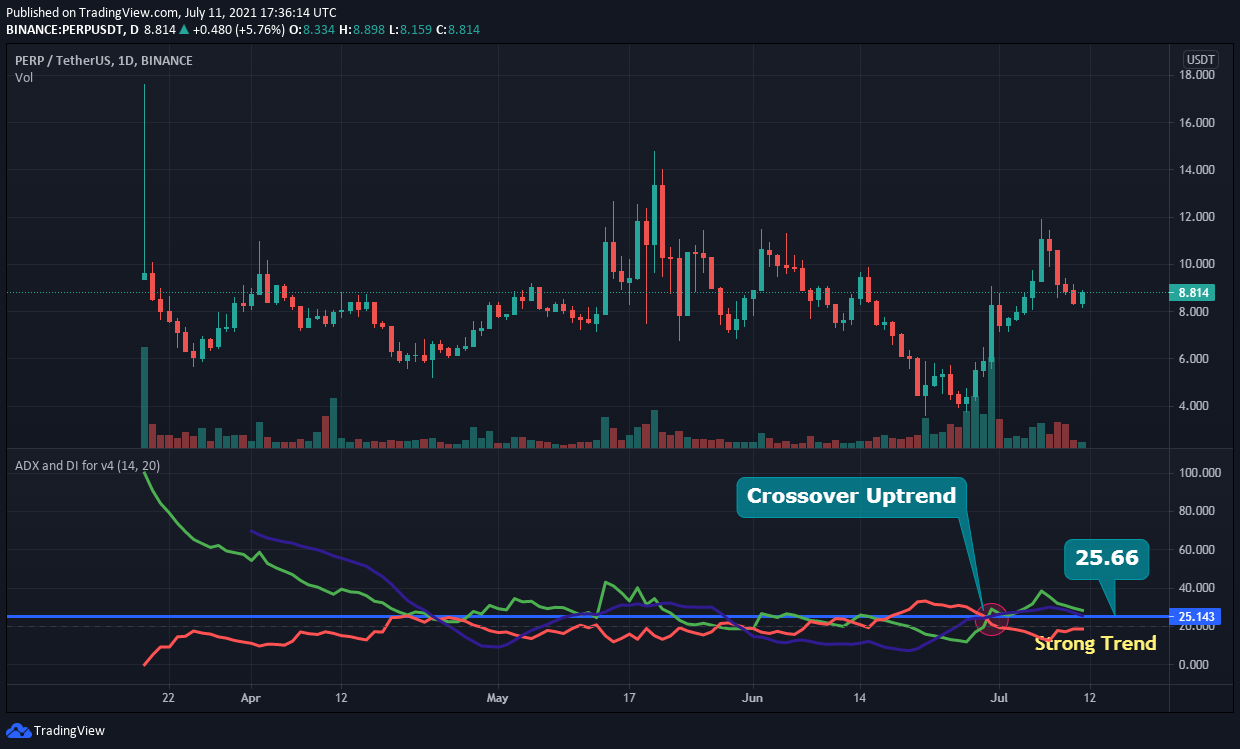 perp crypto price