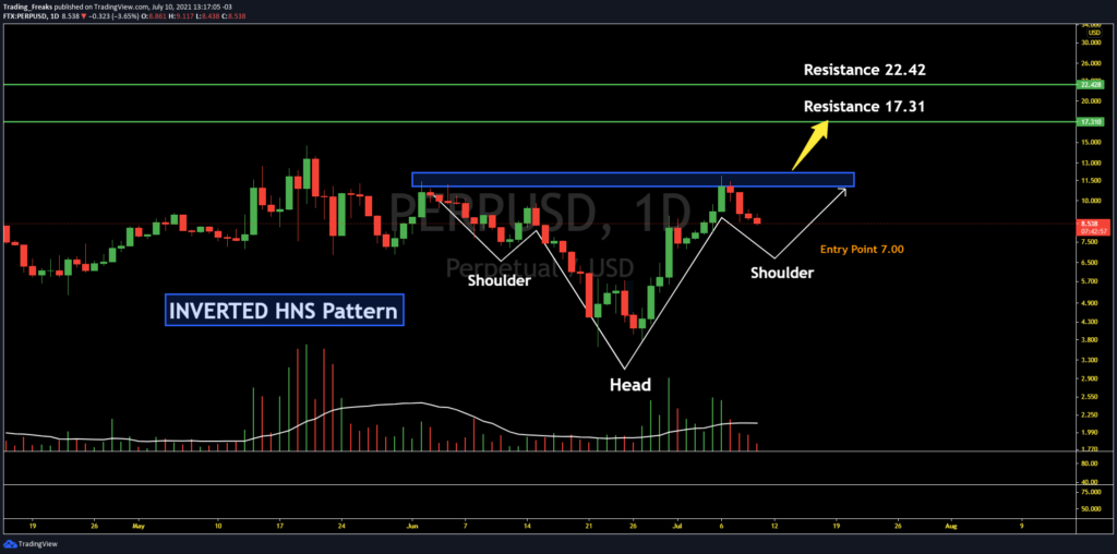 perpetual protocol crypto price prediction