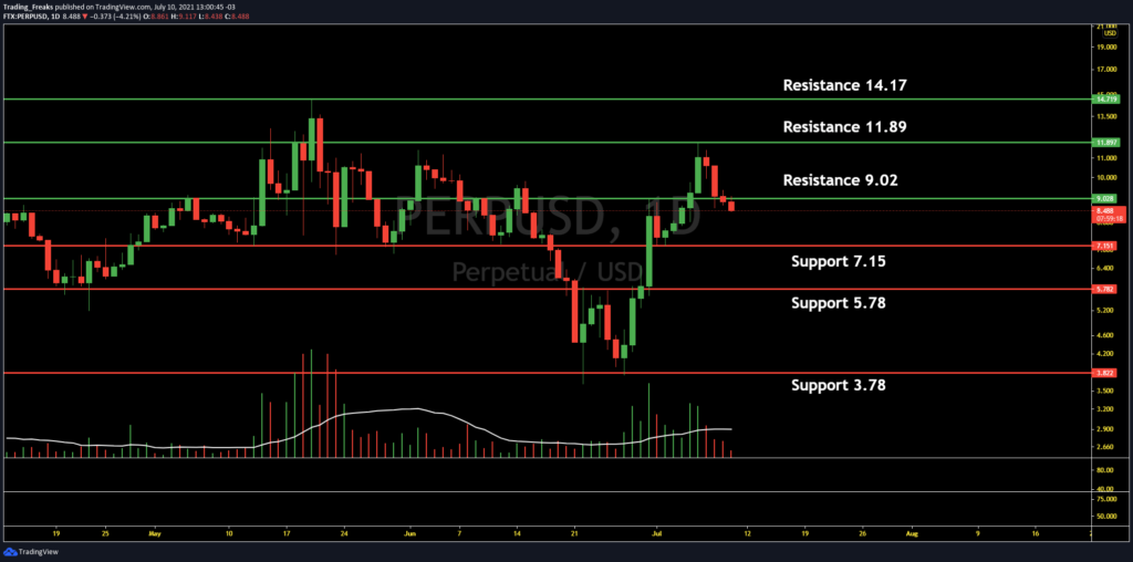 Perpetual protocol обзор