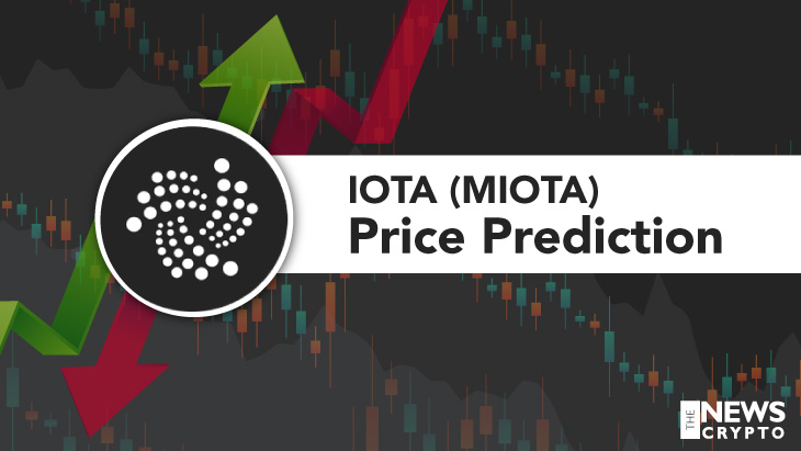 iota price prediction