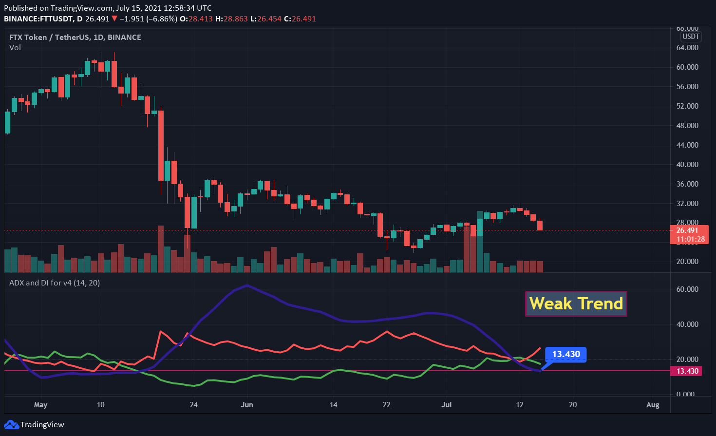 ftt crypto price prediction 2021