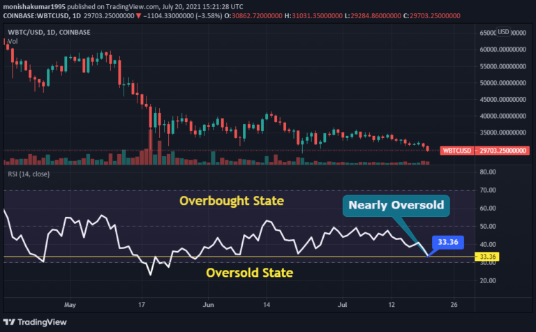 wbtc crypto price