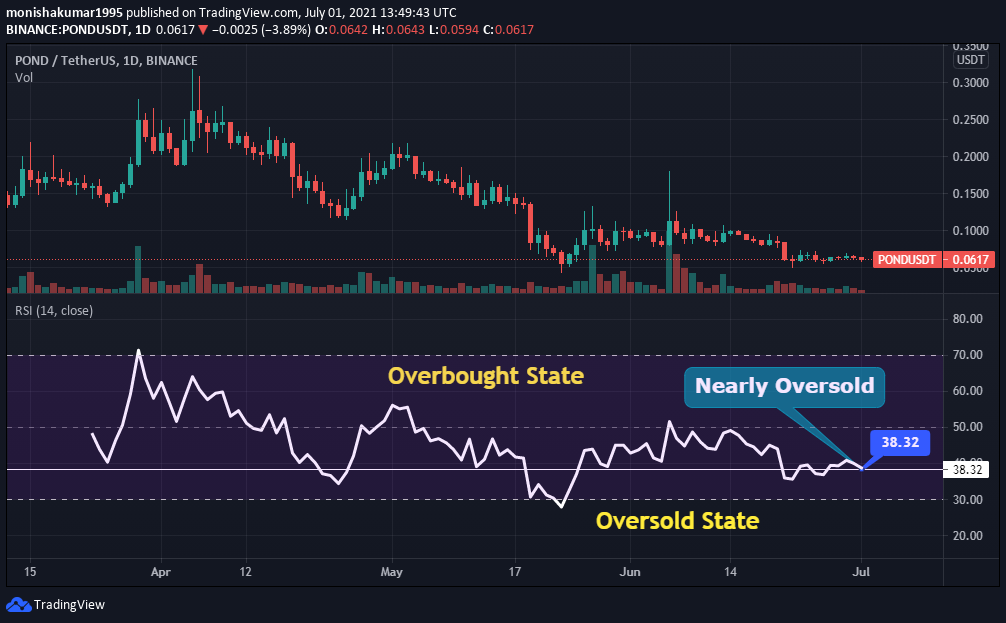 POND RSI