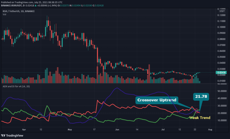 rsr crypto price prediction 2021