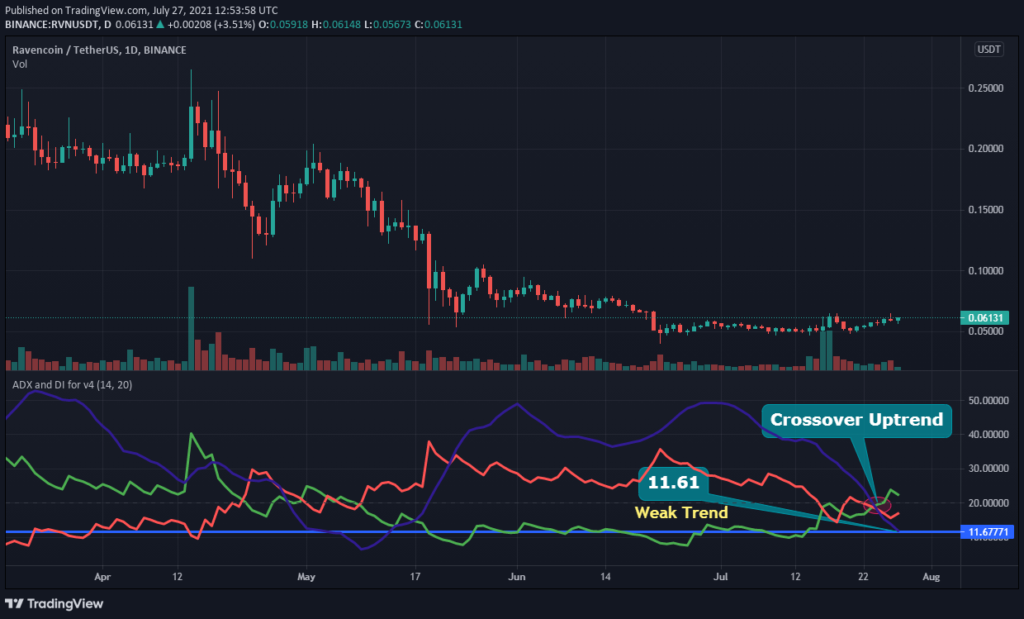 rvn crypto price prediction 2021