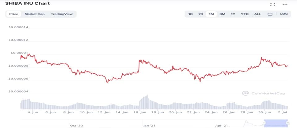 Coinmarketcap bnb usdt