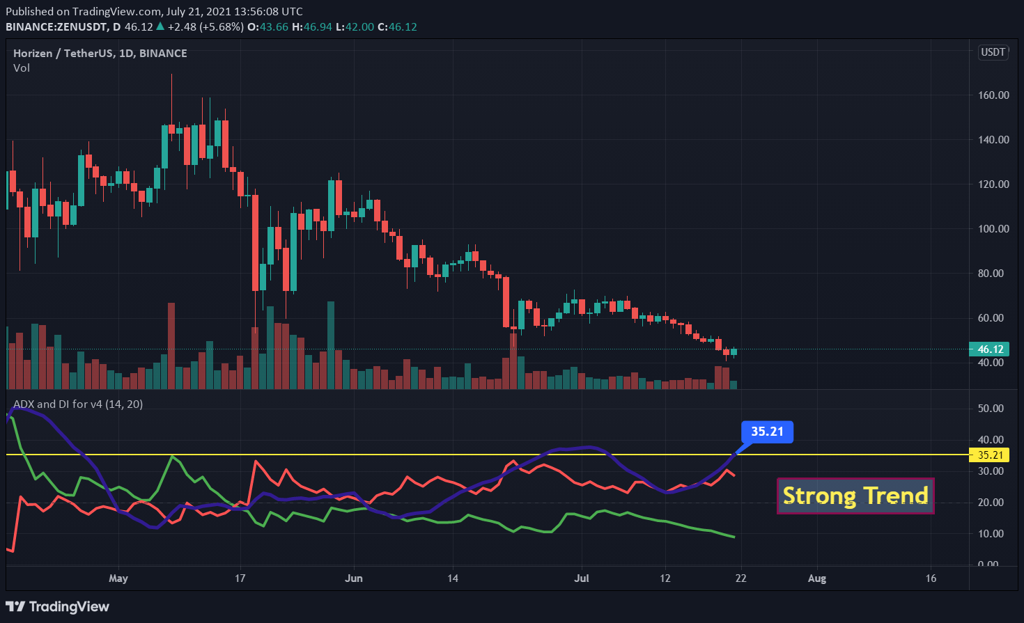 zen crypto price prediction