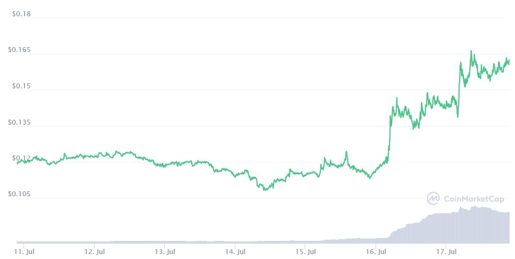 xem price crypto