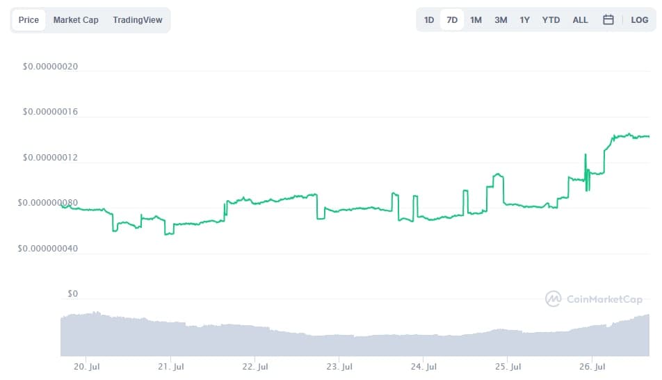 yooshi crypto price prediction