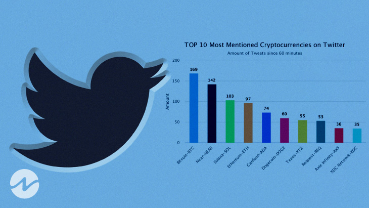 Top 10 Most Mentioned Crypto Token on Twitter