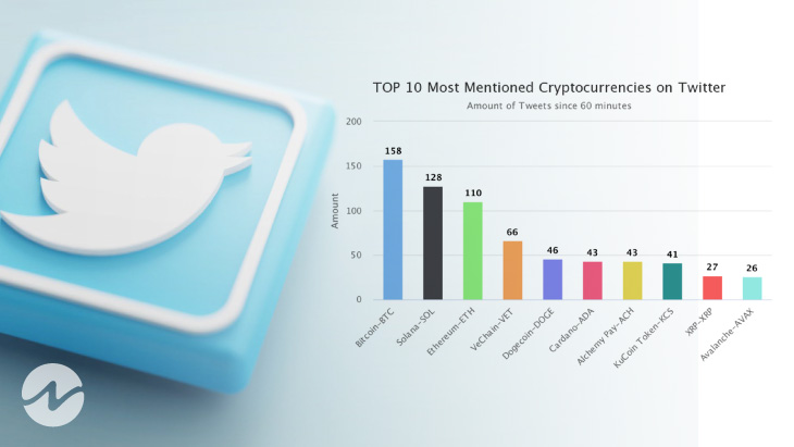 twitter trends crypto currencies