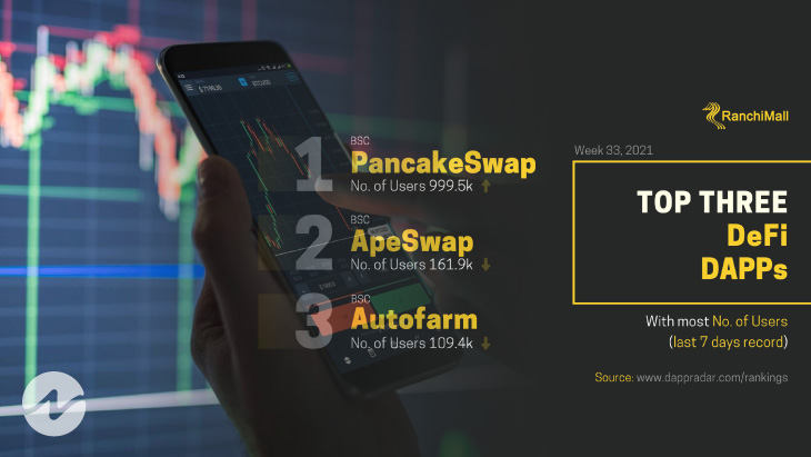 Top 3 DeFi Based DApps By RanchiMall