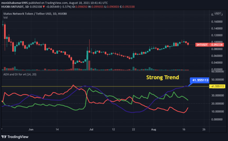 snt crypto price prediction