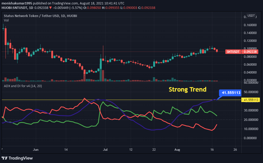 price of snt crypto