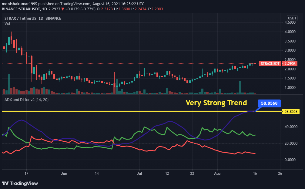 strax crypto price