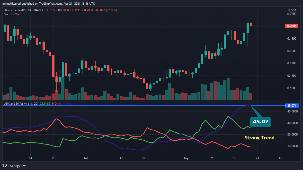 aion crypto price