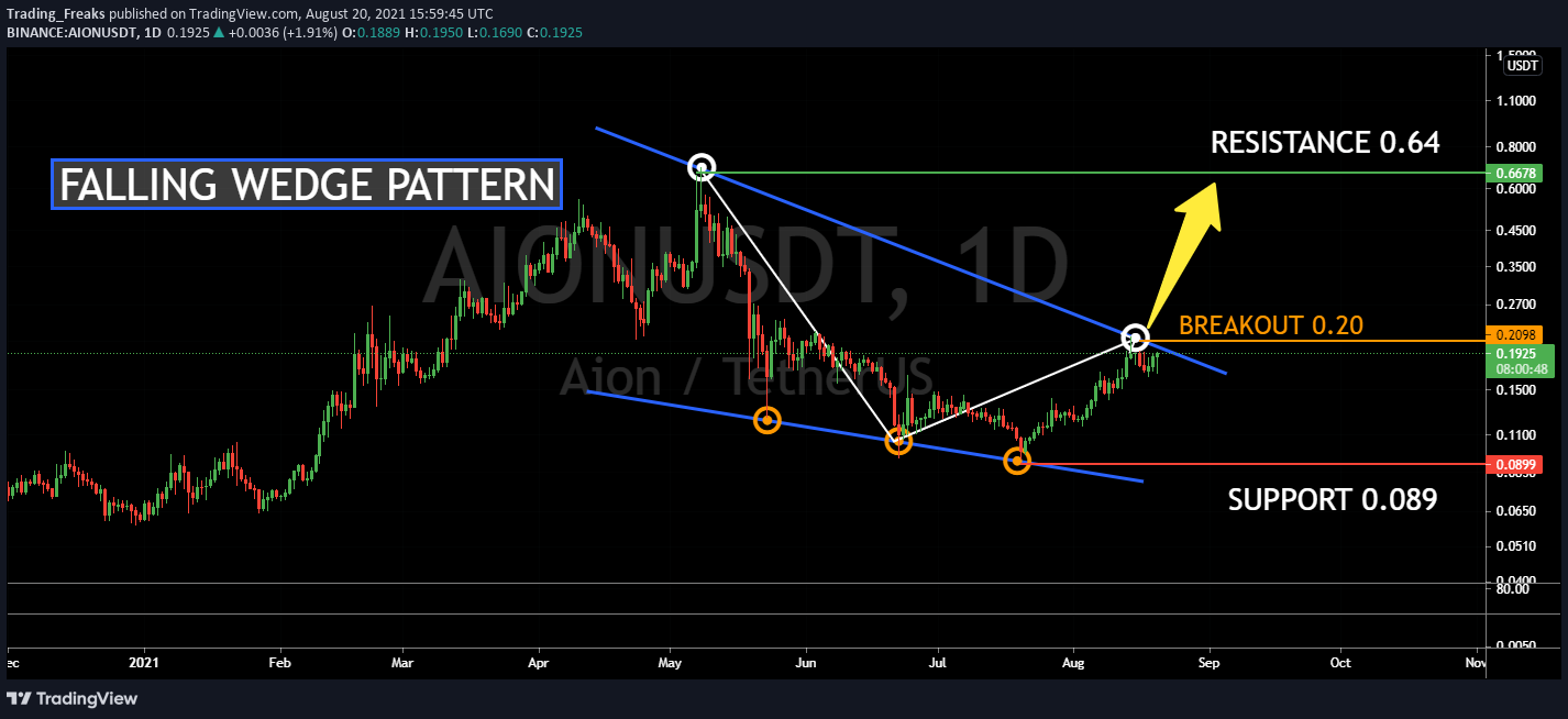 aion crypto price prediction