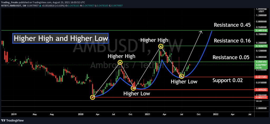 amb crypto news