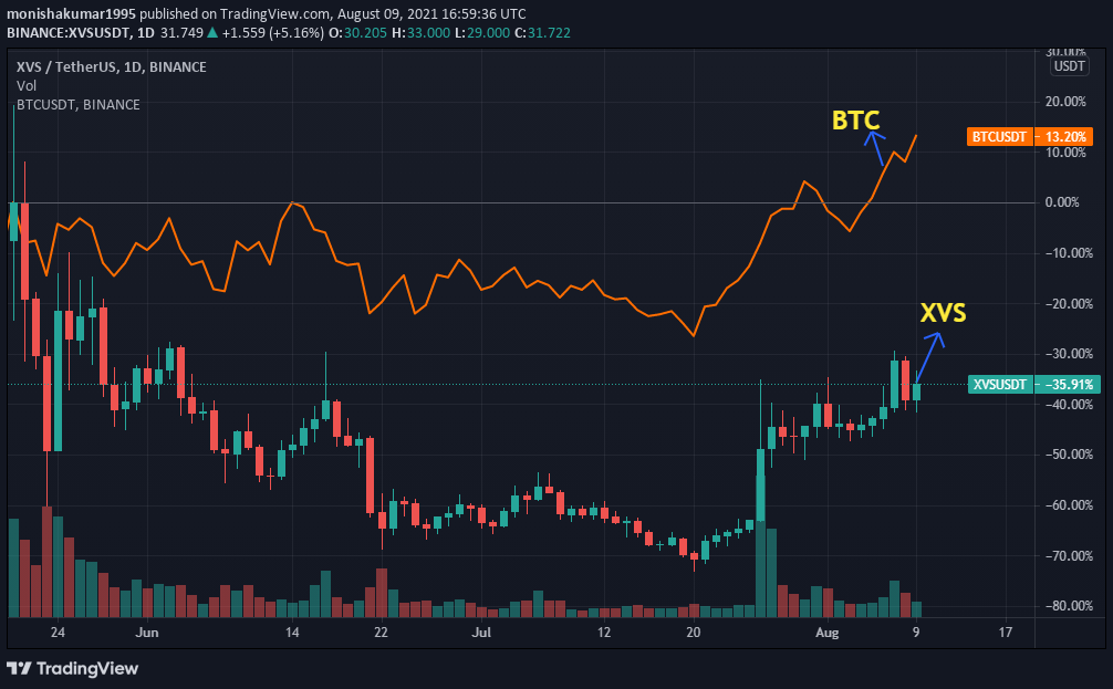 xvs crypto