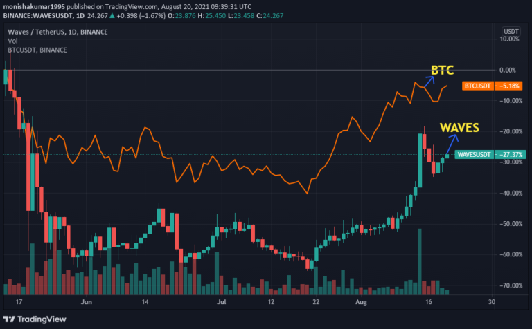 ocean crypto price chart